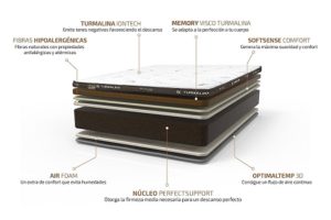 colchon viscoelastico recolax comprar online 